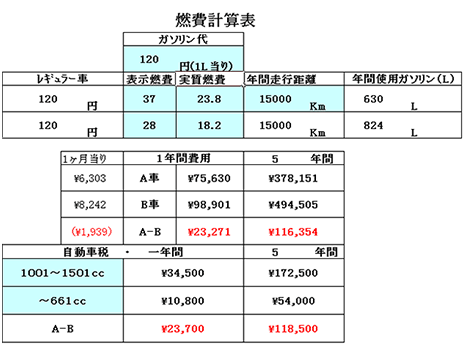 車選びで得する 沖縄で新車をお得に買う方法はシュタークへ 新車販売専門サイト